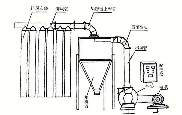 超細磨粉機