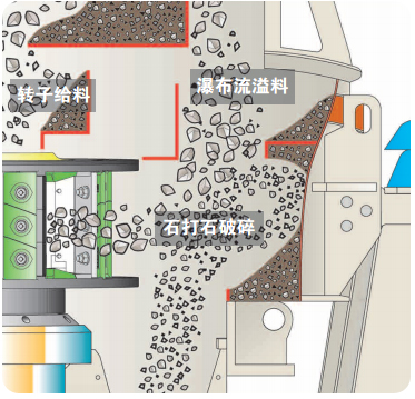 制砂機石打石結構