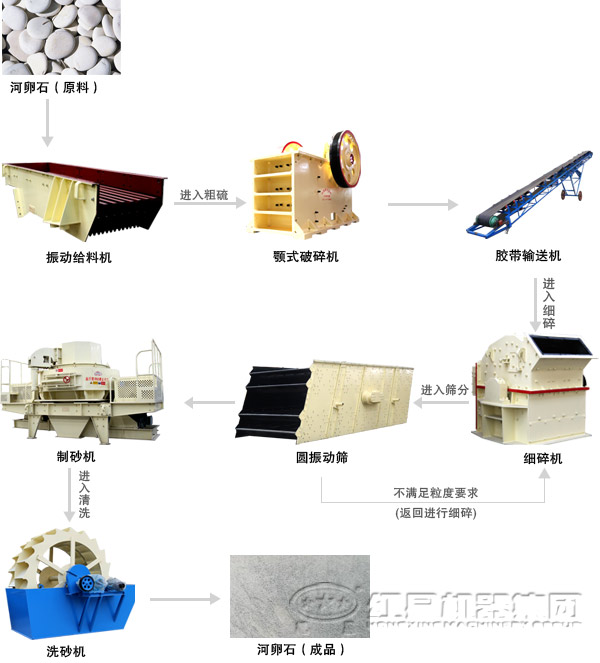 制砂機生產線