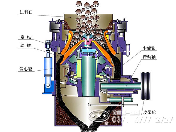 液壓圓錐破碎機結(jié)構(gòu)圖