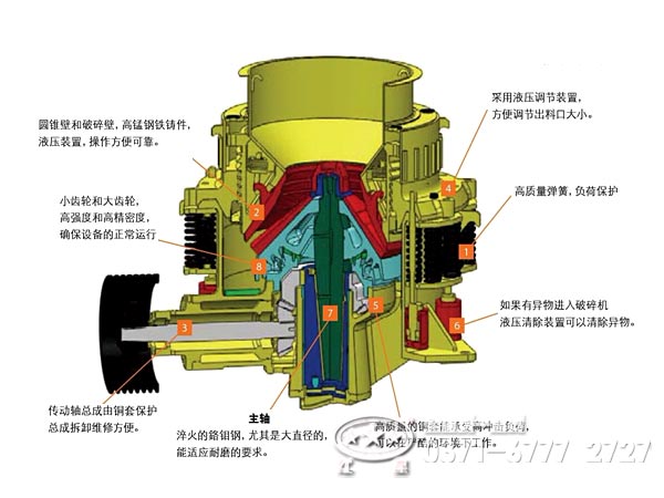 圓錐破碎機(jī)內(nèi)部結(jié)構(gòu)