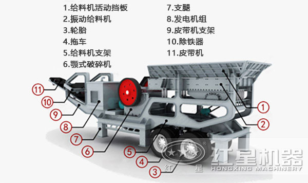 移動式制砂機(jī)內(nèi)部機(jī)構(gòu)