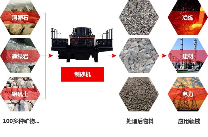 TK石料節(jié)能制砂機(jī)究竟多少錢(qián)一臺(tái)？有前途嗎？