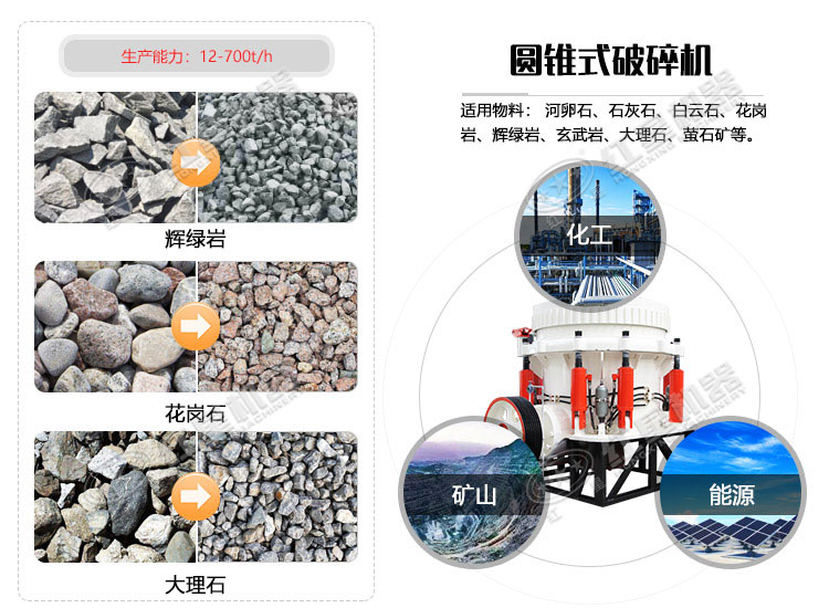 圓錐破碎機可應(yīng)用于200多種石料的加工破碎作業(yè)