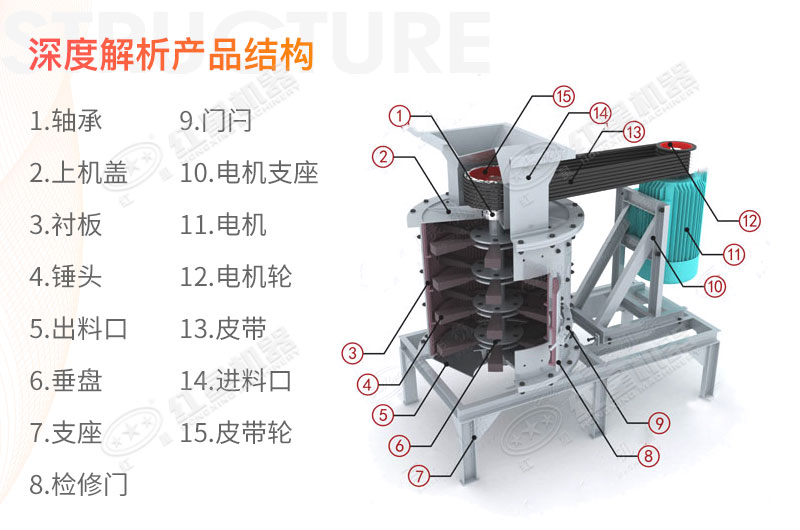 立式破碎機設(shè)備結(jié)構(gòu)