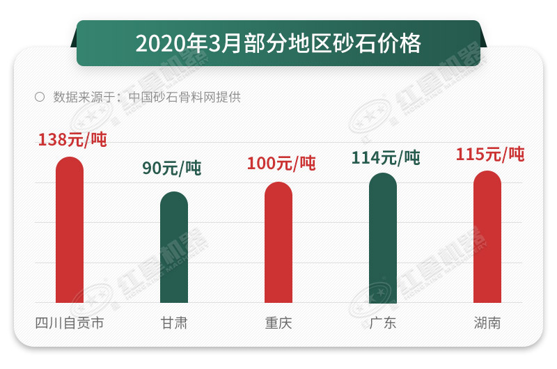 砂石價格一路上漲，抓住時機