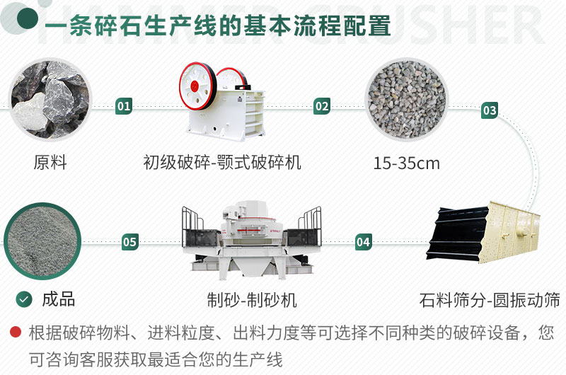 不同原料、成品規(guī)格用不同的生產(chǎn)設(shè)備