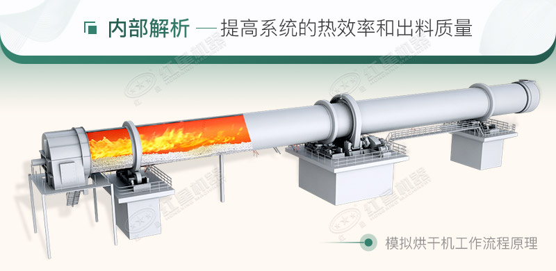 烘干機工作原理