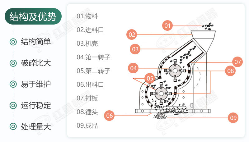 雙級無篩底破碎機(jī)能制沙嗎？有哪些廠家可供選擇