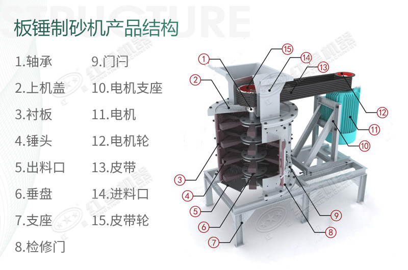 立式板錘制砂機(jī)規(guī)格、產(chǎn)量及結(jié)構(gòu)原理