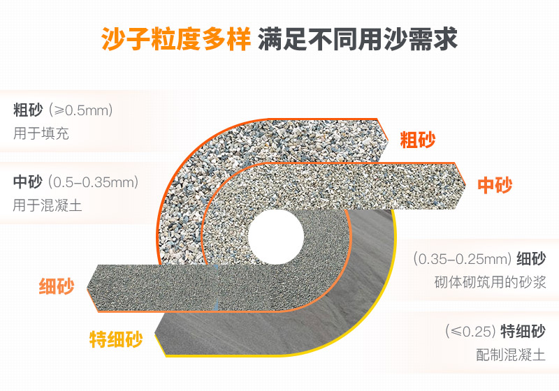 山沙的用途有哪些？洗沙機(jī)設(shè)備洗出高品質(zhì)山沙