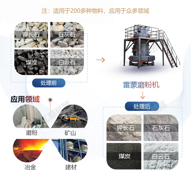 雷蒙磨型號(hào)與參數(shù)價(jià)格，廠家推薦