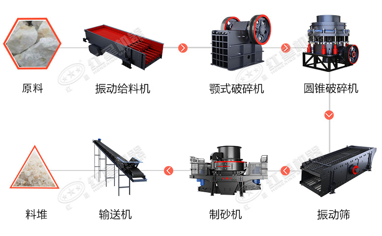 時(shí)產(chǎn)60噸制砂生產(chǎn)線價(jià)格？處理礦山廢石用