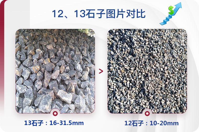 1213石料規(guī)格_生產(chǎn)12、13石子設(shè)備用什么，價(jià)格是多少