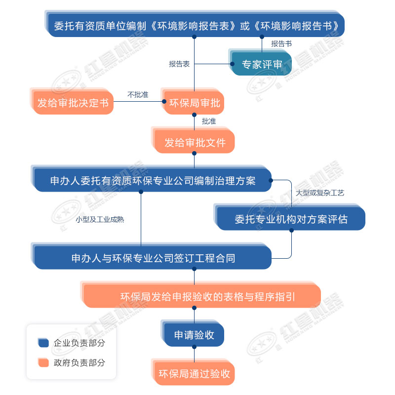 環(huán)保允許粉碎石頭嗎？用什么粉碎機(jī)合適？