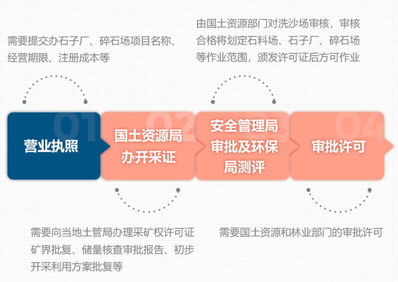 石頭破碎需要辦理什么手續(xù)？用什么破碎機(jī)？