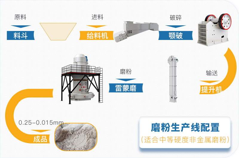 粉煤灰磨粉生產(chǎn)線一套設(shè)備價格多少，附現(xiàn)場案例